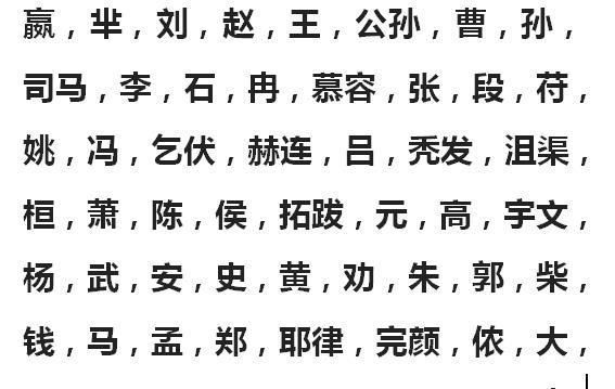 你的姓氏古代历史上出过最有名气的人是谁？（漯河舞阳县成人教育招生）