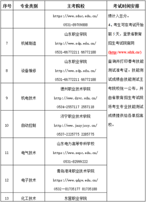 22年山东单招学前有哪些学校？（威海学前教育春考招生学校）