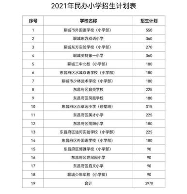 2021年小学招生计划什么时候公布？（怎么在教育平台查招生计划）