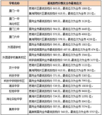 2023厦门中考学生人数？（翔安区教育集团招生办）