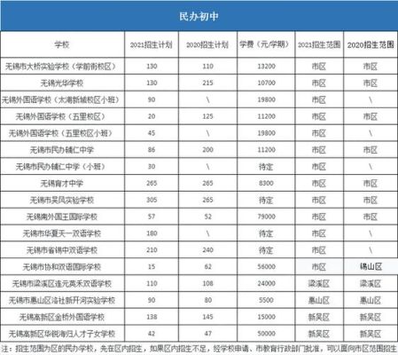 2021年无锡幼升小人数？（宜兴教育2021招生办）