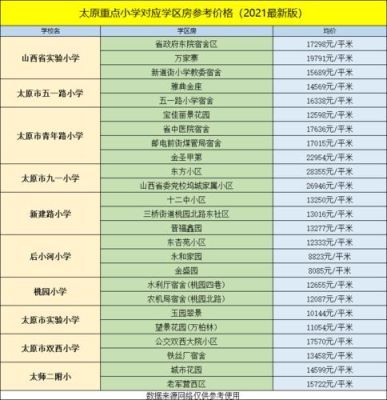 房子在学区房户口不在怎么上初中？（长丰教育局招生办在哪）