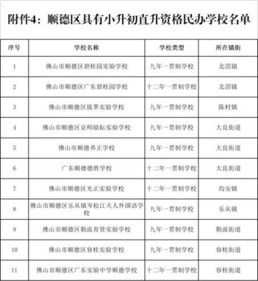 顺德京师励耘小学是直升吗？（顺德容桂教育初中招生条件）