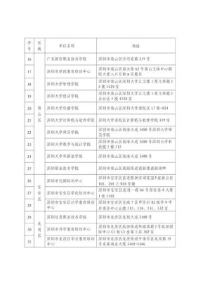 深圳有几所大学招研究生？（深圳市教育招生考试院）