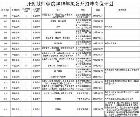 2020年开封中招征集志愿怎么回事？（开封教育局招生办主任）