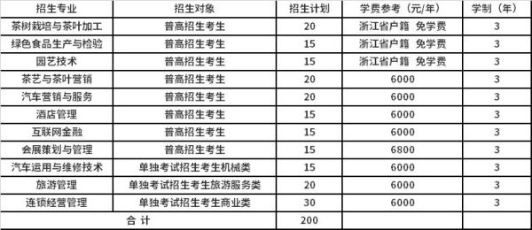 杭州教育学院学费一年多少？（杭州大学教育学院招生电话）