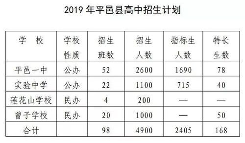 0539是什么地方的区号？（平邑义务教育招生电话号码）