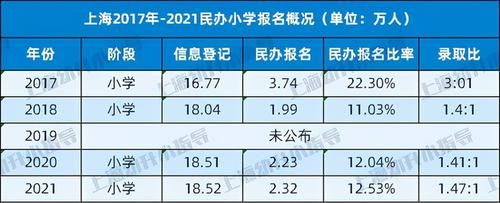 2021上海幼升小民办摇号的号数是什么意思？（教育机构如何看待招生人数）