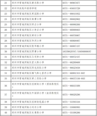 2022郑州小学入学条件及标准？（郑州教育2018招生网）