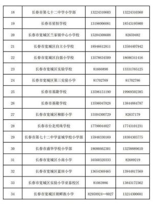 长春新区属于哪个区？（长春新区义务教育招生网）