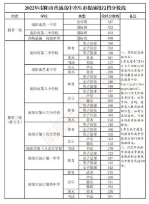 南阳市宛城区有几所民办高中？（南阳教育网民办高中招生）