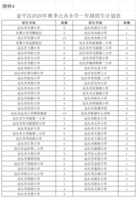 汕头市特殊教育学校招生简章？（汕头市义务教育招生系统）