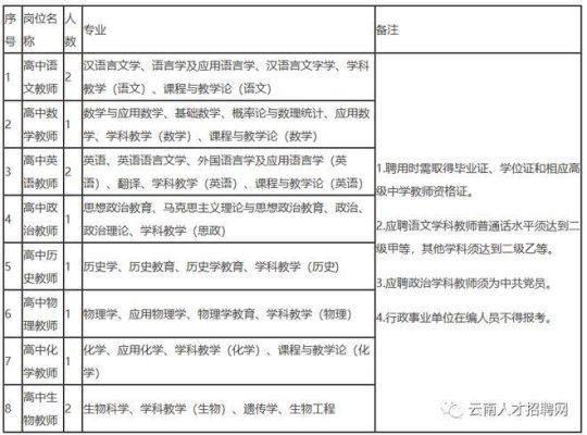 楚雄一中录取情况要怎么查看？（楚雄教育局招生办主任）