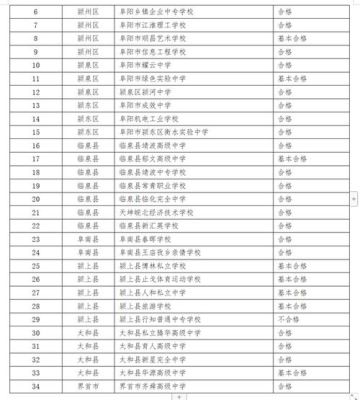 阜阳有哪些高中，包括职高？（临泉县教育局中职招生）
