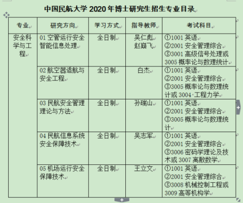 天津民航大学专科专业有哪些？（东丽英语教育课程招生）