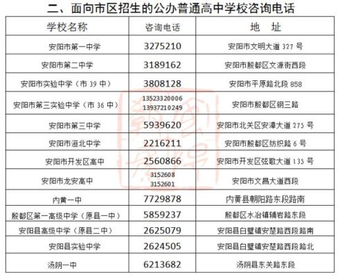 安阳务工子女上初中怎样参加摇号？（安阳教育局招生电话是多少）