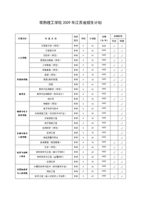 常熟理工学院学费多少？（常熟理工成人教育招生简章）