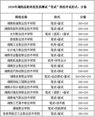 湖南中职可以考哪些专科院校？（湖南中职教育招生文件查询）