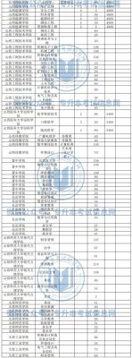 23年山西专升本山应用科技学院计划招生人数？（今年学前教育招生计划人数）