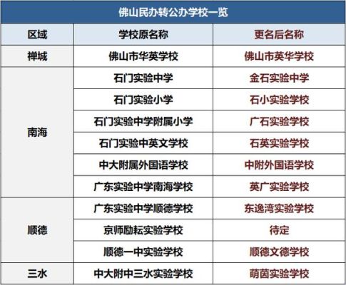 大沥高中与罗村高中那个好？（南海大沥教育局招生电话）