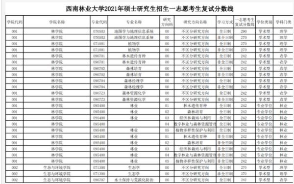 西南林业大学今年会扩招吗？（教育部适度扩大招生）