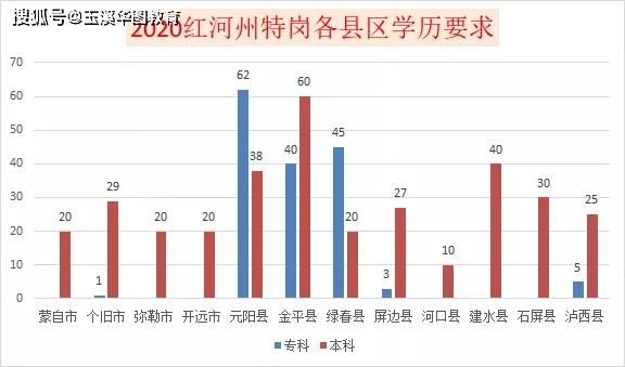 2023年红河州特岗招聘条件？（红河州义务教育招生条件）