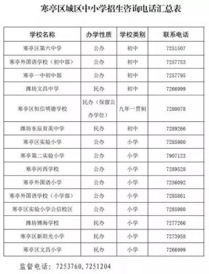 潍坊高中分片区吗？（坊子区教育局公示招生信息）