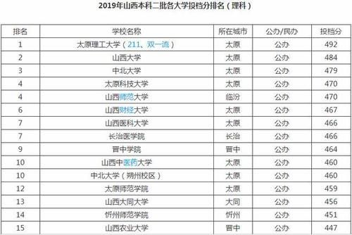 山西正规二本？（山西教育学院二本招生）
