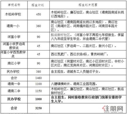 2021年贵港市初中学区划分？（贵港城区义务教育招生区域）