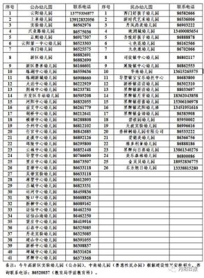 幼儿园报名电话打不进去怎么办？（学前教育专业大专招生电话）