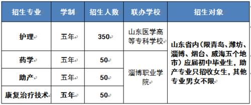 青岛康复大学学校代码？（青岛教育学院招生章程查询）