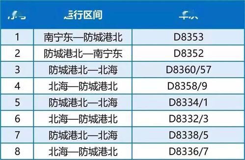 南宁到防城港高速收费标准？（防城港市教育招生收费吗）