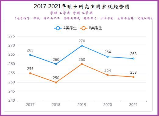 2022年全国硕士研究生招生总数什么时候出？（教育部调整研究生招生）