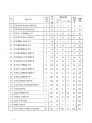 监利新高中2022年录起分数线是多少？（华容教育局阳光招生网址）