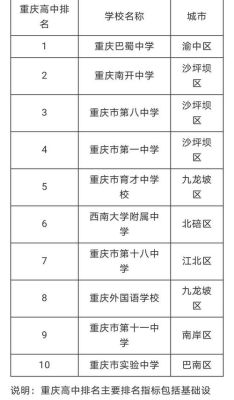 乡镇的学生高中可以去重庆主城吗？（忠县教育招生办电话号码）