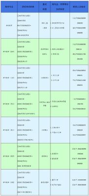 招生考试办公室是什么？（教育局研究生计划招生）