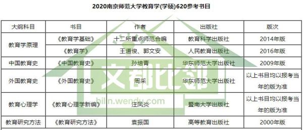 南京师范大学教育学原理专硕考研考什么？（南京教育学研究生招生）