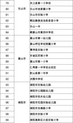 乐山高新区公立学校有哪些？（四川乐山基础教育招生）