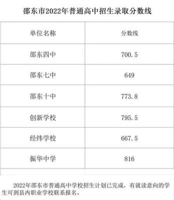 被邵东一中录取要多少分？（邵东市义务教育招生办）