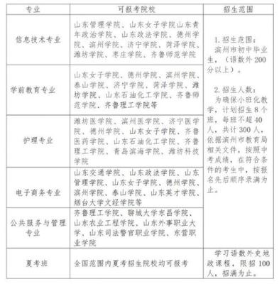 2021年外地人滨州上学政策？（滨州义务教育招生简章公示）