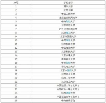 北京开放大学是985，211名校？（北京在职教育专硕招生院校）