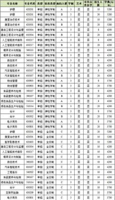 鹤壁职业技术学院都有哪些好的专业啊？（鹤壁职业教育招生先进单位）