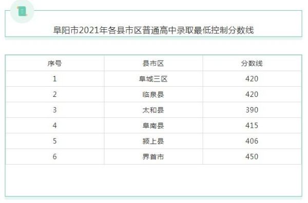 2021年安徽省中考查分网官网？（安徽省教育招生中考查分）