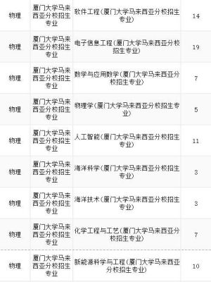 厦门大学为什么不对外开放？（厦门大学网络教育停止招生）