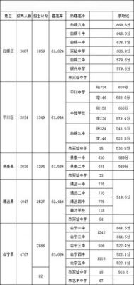 白银八中2023高考成绩？（白银市教育招生考试网）