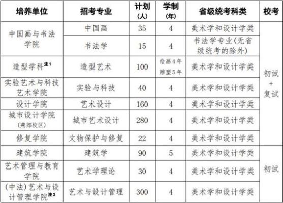 山东农业工程学院2023美术招生专业？（中学美术教育新招生计划）