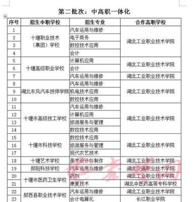 十堰卫校招生标准？（十堰网络教育学历招生）