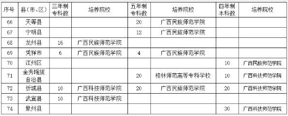 广西农村小学学费标准？（广西义务教育阶段招生政策）