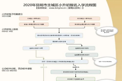 昆明小升初报名流程？（昆明义务教育招生简章公示）