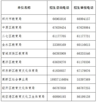 九年义务教育收费举报电话？（义务教育阶段中学招生电话）